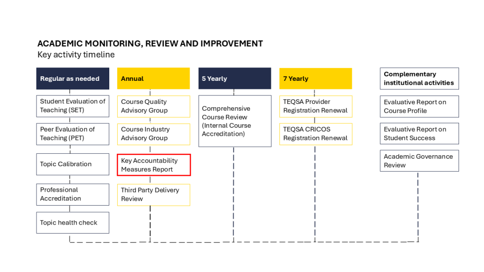 kam-efq-diagram.png