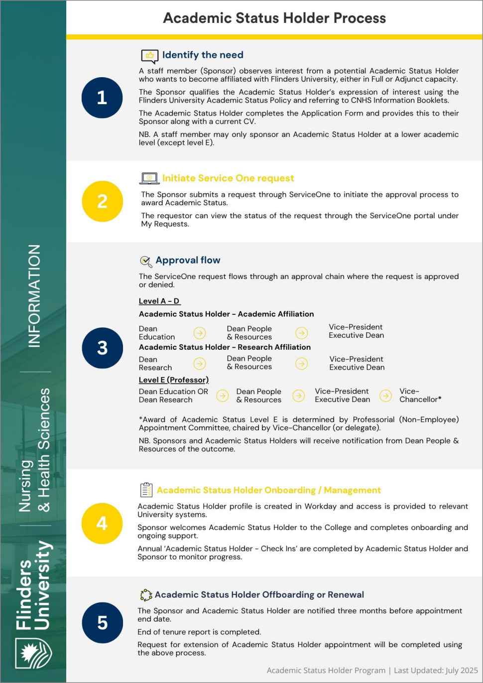 flowchart-academic-status-holder-process.pdf