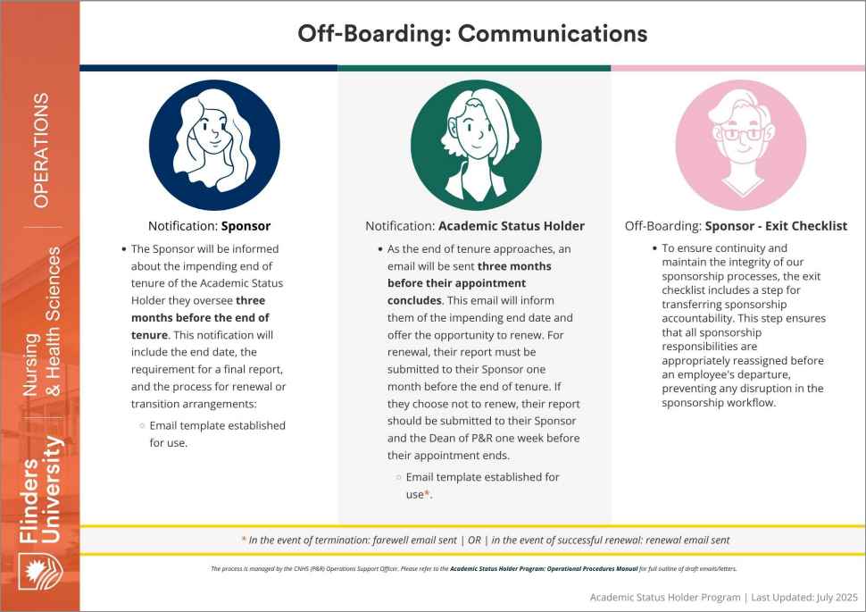 flowchart-offboarding.pdf