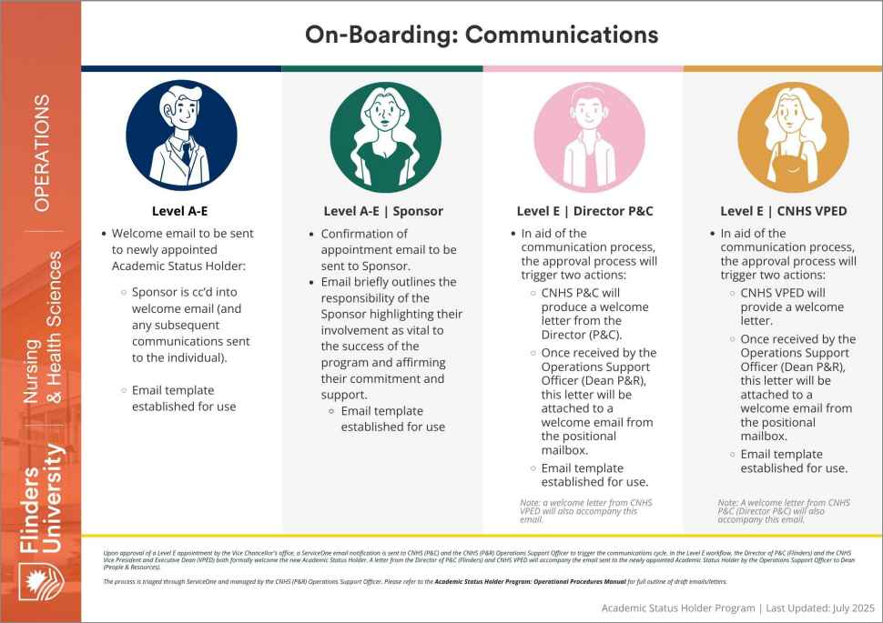 flowchart-onboarding.pdf
