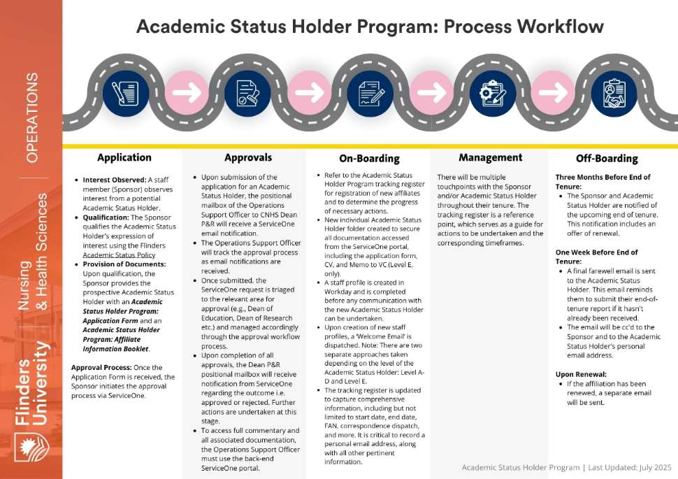 flowchart-operations-process-workflow.pdf