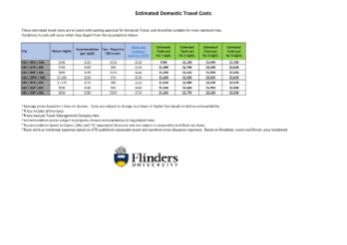 Estimated domestic travel costs