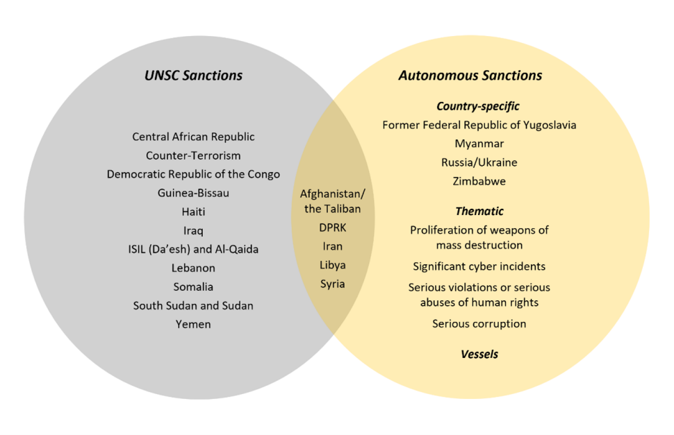 sanctions.png