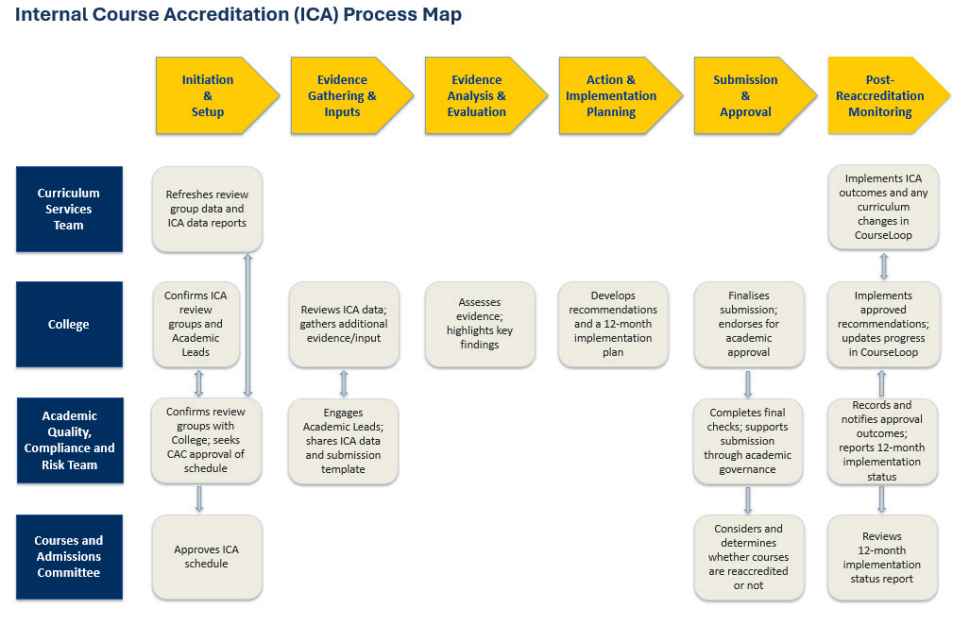 ica-process-map