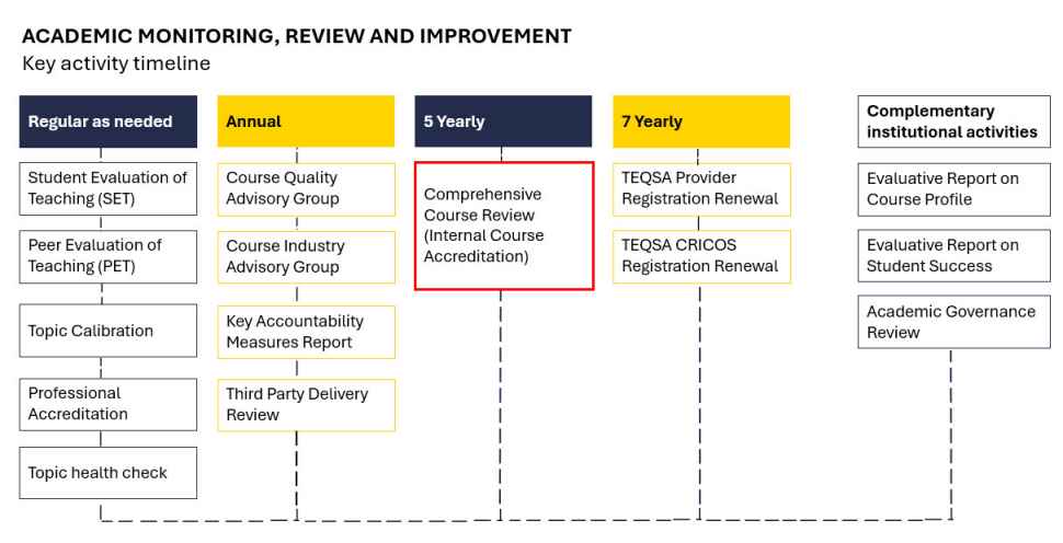 quality-framework