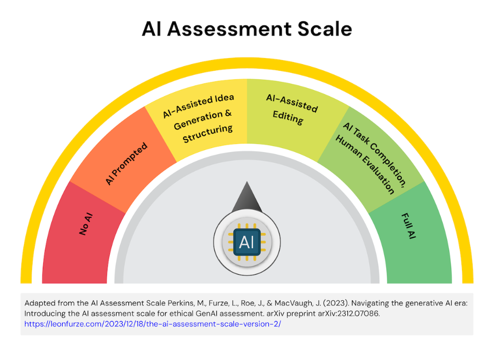 AI Scale Graphic