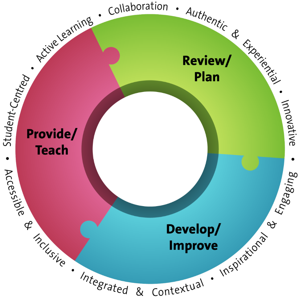 lifecycle.png