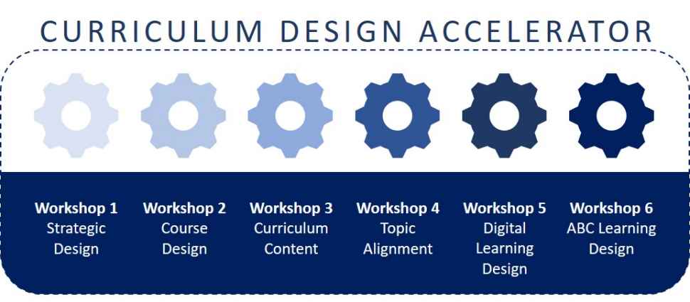 Curriculum structure image