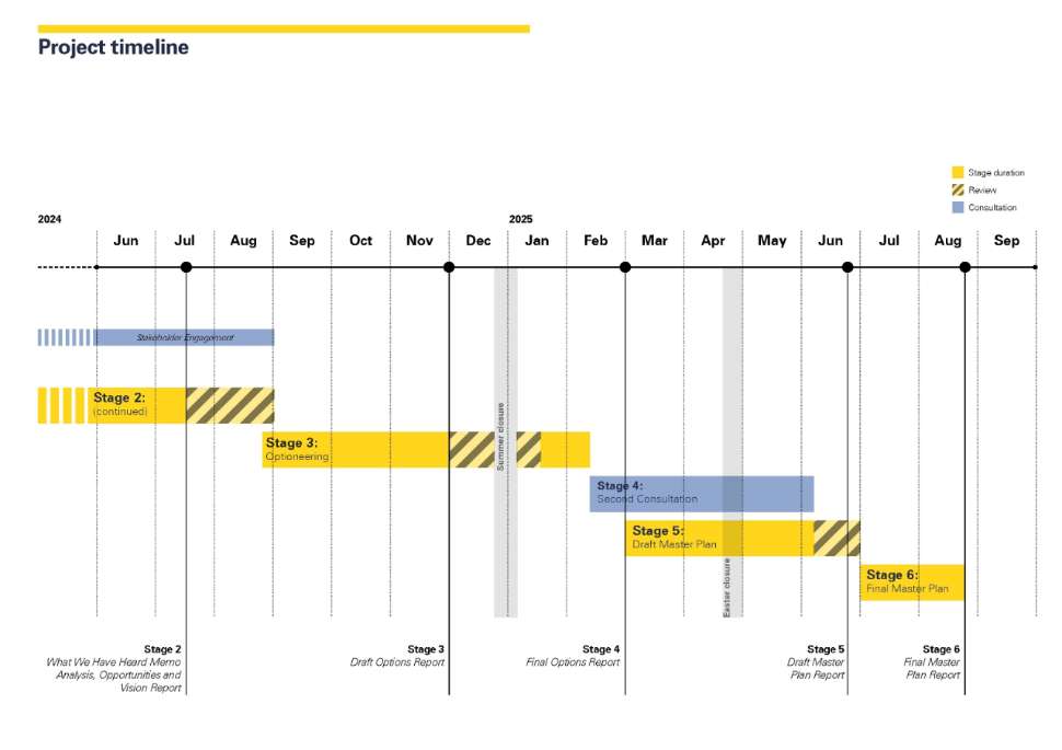 bedford-masterplan-timeline.jpg