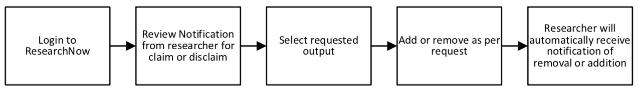 Configure Email Notifications