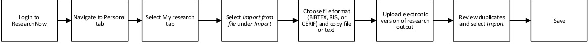 Bulk import outports process - ResearchNow guides