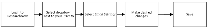 Configure Email Notifications