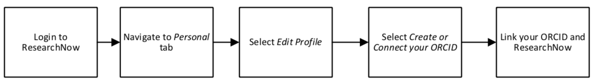 Configure Email Notifications