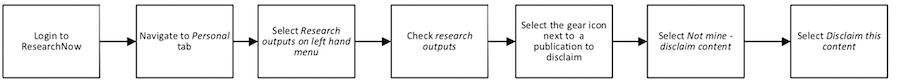 Configure Email Notifications