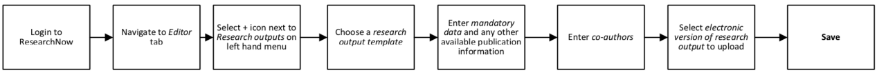 Configure Email Notifications