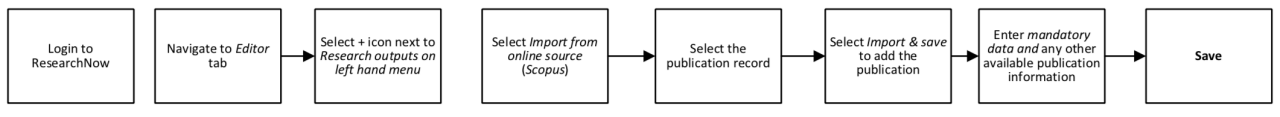 Configure Email Notifications