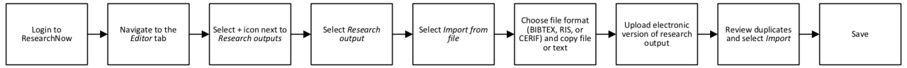 Configure Email Notifications