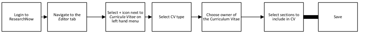 Configure Email Notifications