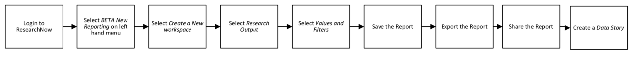Configure Email Notifications
